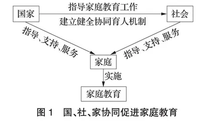 多方协同，促进家庭教育