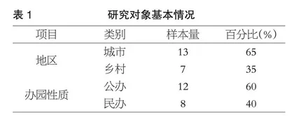 幼儿园师资保障质量的现状、问题及对策
