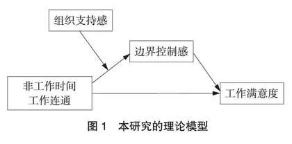 非工作时间工作连通对幼儿园教师工作满意度的影响