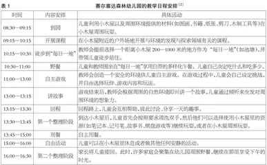 西班牙儿童环境教育实践探析