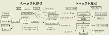 师幼再构幼儿园民间艺术课程的操作样式