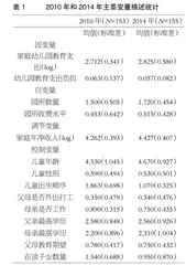 学前教育资源供给对农村家庭幼儿园教育支出的影响研究