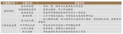 幼儿园儿童美展活动中的“自发”与“引发”