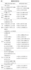 托育机构微观质量评量表的编制与过程有效性初验