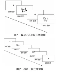 3—6岁儿童执行功能与创造力发展的关系