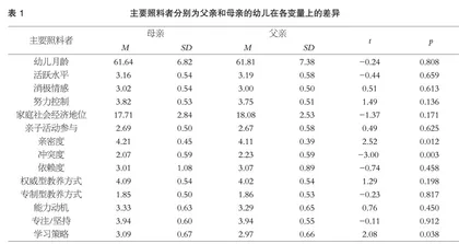 家庭环境与学前儿童学习品质：父亲与母亲的不同影响