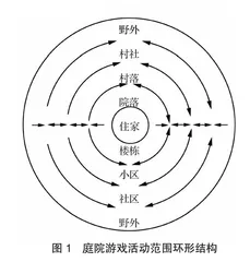 论庭院游戏文化的解构与重构