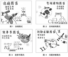 蓓蕾图式：幼儿科学启蒙教育的可视化研究