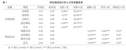 师幼互动质量对3—6岁幼儿自我控制能力的影响