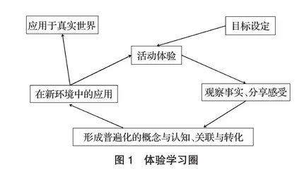 学前儿童社会主义核心价值观启蒙的意义与路径