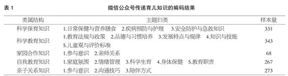 关于家庭教育的知识，父母知道些什么
