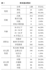阿克苏地区幼儿园教师职业素养现状调查及提升的培训体系构建