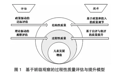 班级观察在幼儿园保教质量评估中的定位、应用与展望