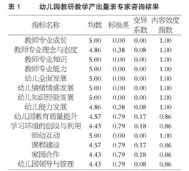 幼儿园教研效益评价指标体系的构建研究