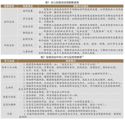 由浅入深，由表及里