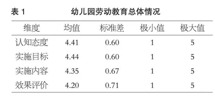 幼儿园劳动教育实施现状调查