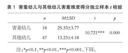 以绘本为载体提升害羞幼儿情绪调节能力的干预研究