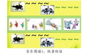信息技术背景下“大班民乐欣赏”的微教研实践与研究