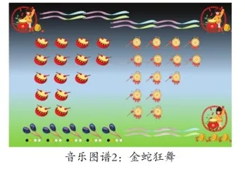 信息技术背景下“大班民乐欣赏”的微教研实践与研究2