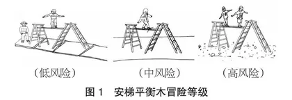 4—6岁幼儿风险评估能力与冒险水平的关系研究