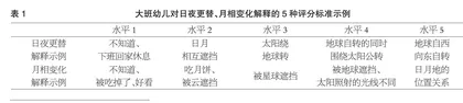 城乡大班幼儿前科学概念探究