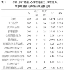 执行功能、心理理论能力、推理能力对4—5岁幼儿故事理解能力的影响