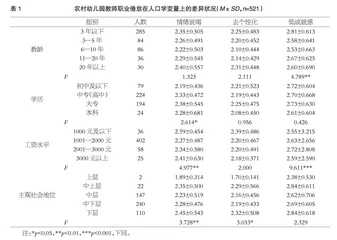 农村幼儿园教师社会支持与职业倦怠的关系:心理弹性的中介效应