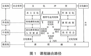 社会文化影响幼儿园课程变革的研究和启示