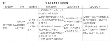 美国《威斯康星州早期学习标准》的发展变化、基本内容、特点及启示