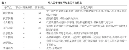 家园共育视域下幼儿园好教师形象调查研究