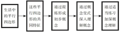初中数学微课现状分析及对策