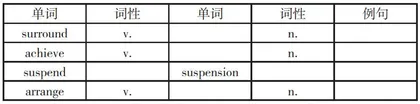 基于图式理论的高中英语词汇教学应用研究