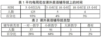 对中学生课外英语辅导现状的调查