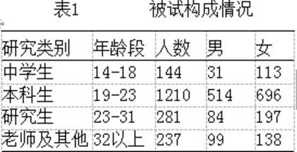 大学生心理健康状况的调查研究
