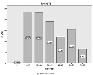 大学生心理健康状况的调查研究2