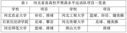河北省高校高水平运动队队员培养现状与对策研究