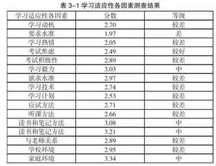 普通中学初一新生学习适应性调查研究