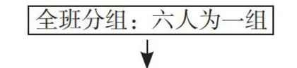 浅谈初中思想品德课堂中的践行教育