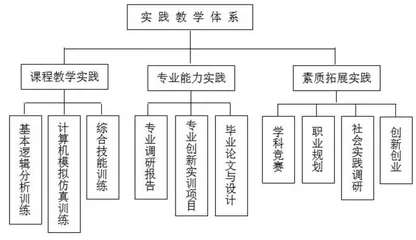 应用型本科院校公共数学实践教学体系设计研究