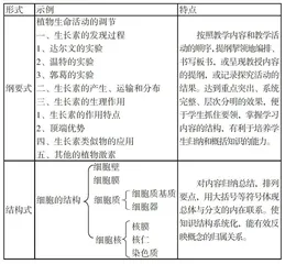 板书设计在现代教学中不可或缺