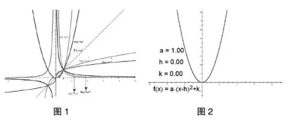 几何画板——让数学教学“动”起来