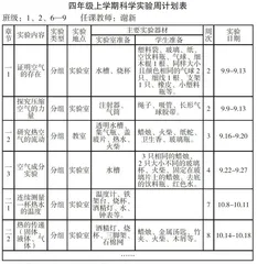 让科学课成为学生翘首以望的快乐课堂