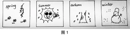 简笔画与英语教学