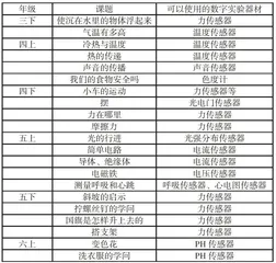 “数字化”在科学教学中的应用与思考