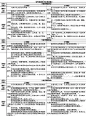 《指南》背景下美术区活动开展的几点新尝试