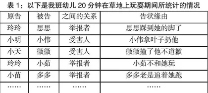 幼儿告状行为状况及其对策