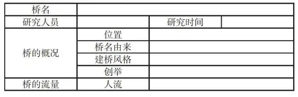 实践：语文学的源头活水
