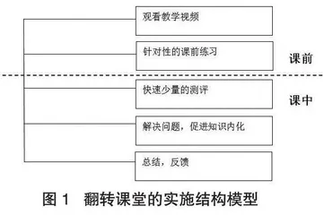 初探“翻转课堂”在中职教学中的应用