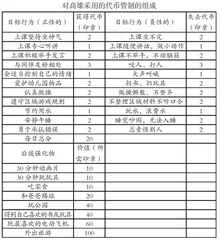 一个调皮幼儿的转型