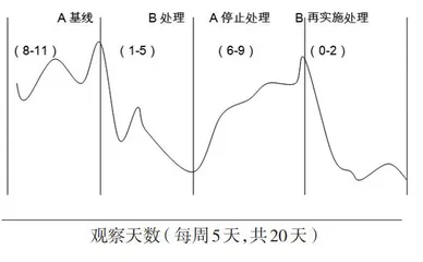 学科学“我”做主